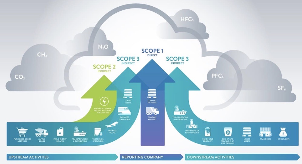 karbon-ayak-izi-carbon-footprint-reppatch-academy