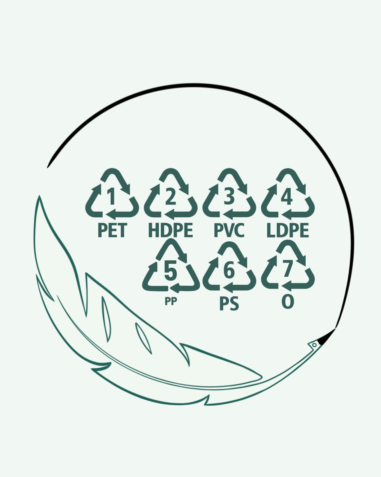 What Do The Recycling Symbols On Plastics Mean Reppatch