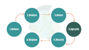 Waste-Management-System-by-Reppatch